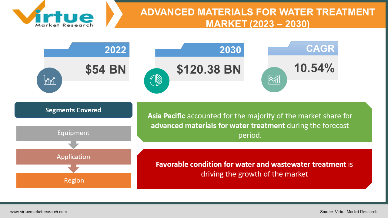 ADVANCED MATERIALS FOR WATER TREATMENT 